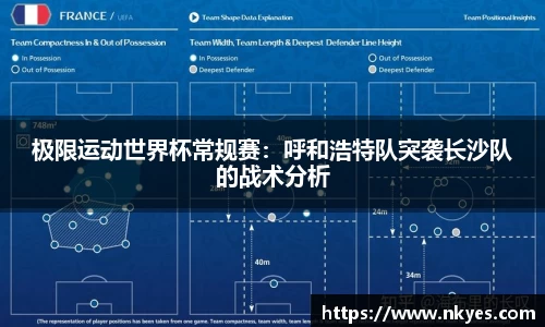 极限运动世界杯常规赛：呼和浩特队突袭长沙队的战术分析